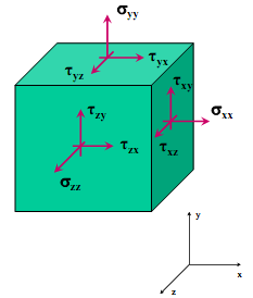 374_3 D stress.png